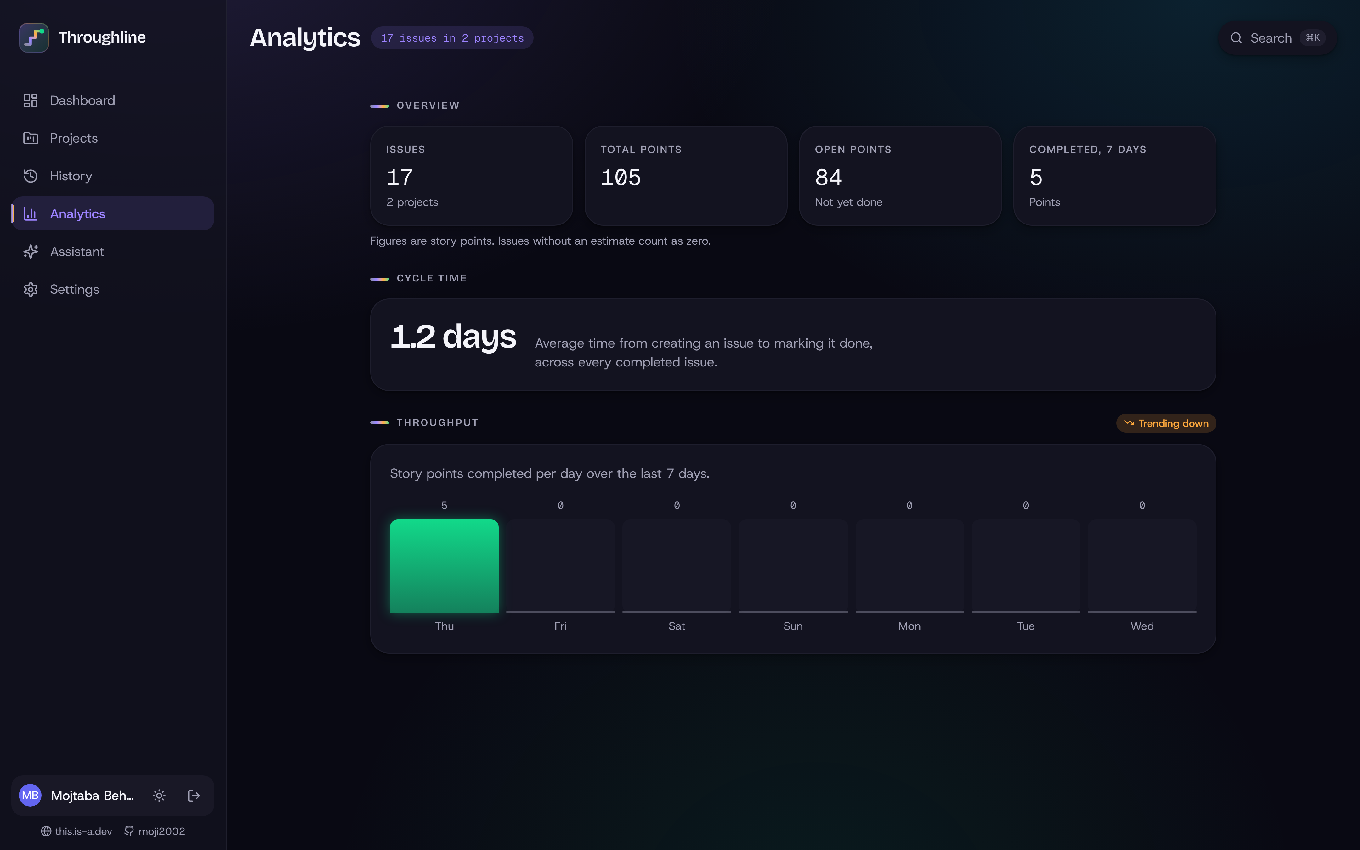 Analytics — cycle time and weekly throughput.