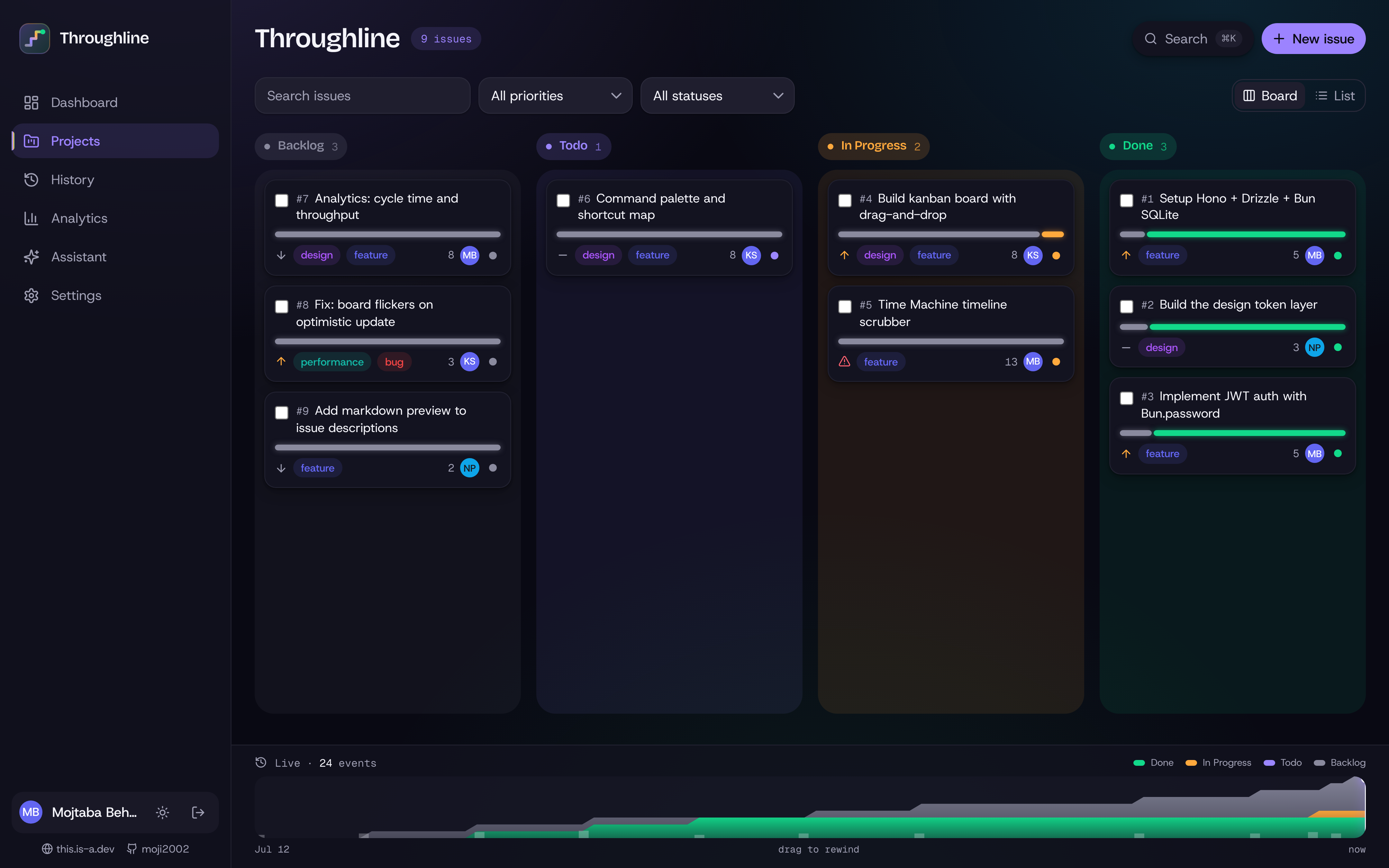 Throughline preview